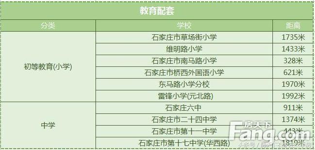 联邦名都住宅,联邦名都最好的地段