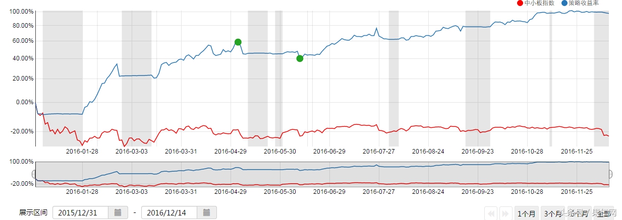 如何通过择时避免大幅回撤,提前预判市场大跌的方法
