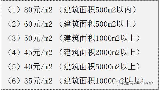 郑州室内装修设计收费,室内装修设计怎么收费
