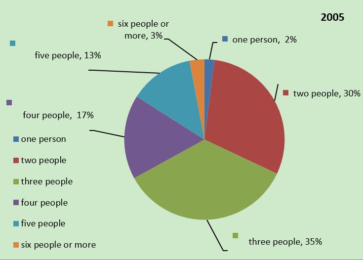 2016年雅思真题及答案汇总,2019年11月2日雅思考试难度