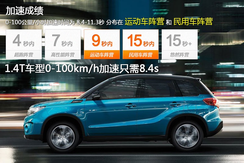 铃木维特拉真实油耗,铃木维特拉碰撞测试