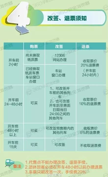 春运火车票今天开售你准备好了吗,春运火车票即将开售你准备好了吗