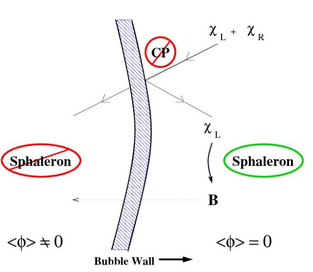 为什么我们都是由物质构成？而不是反物质？