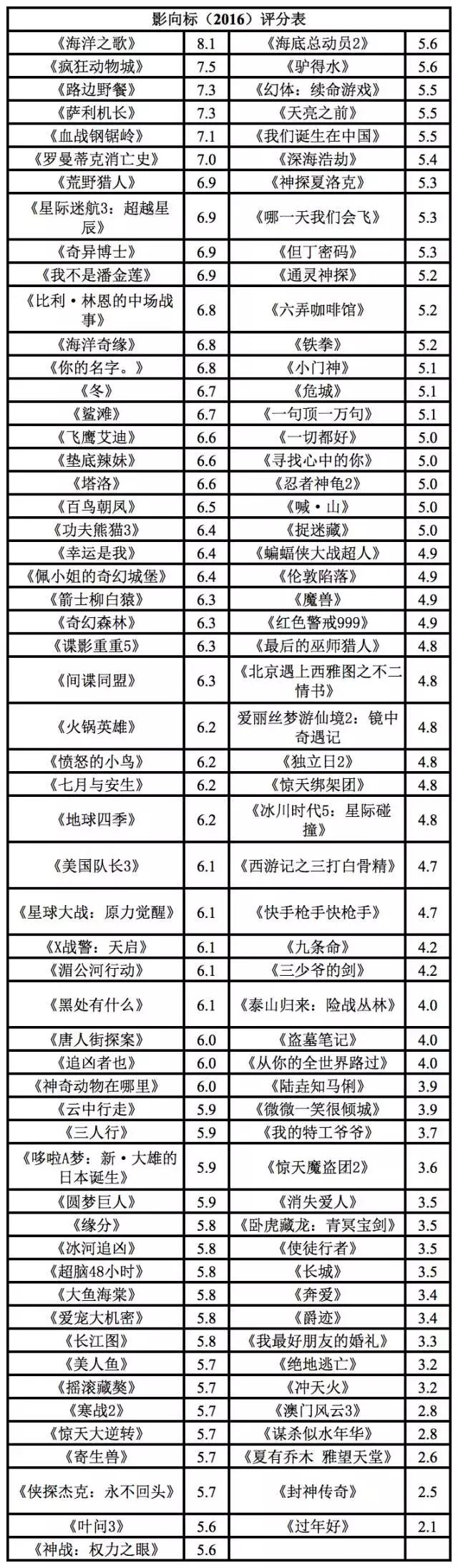 罗曼蒂克消亡史完全版电影解说 (罗曼蒂克消亡史完全版多少分钟)