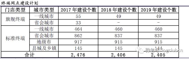 顺丰为什么能成为快递巨头,顺丰对比三通一达有什么优势