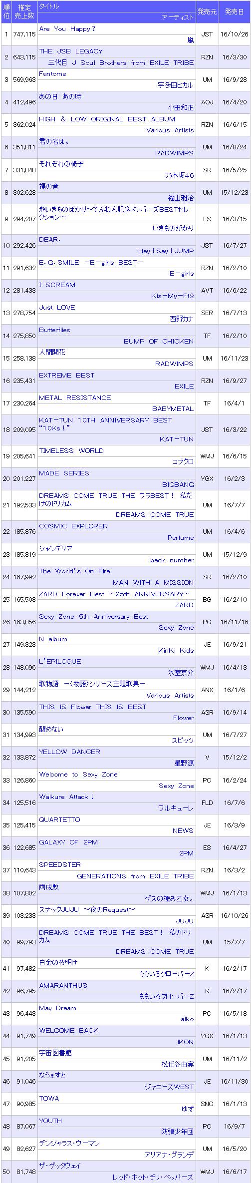 日本最新销量冠军,日本销量冠军
