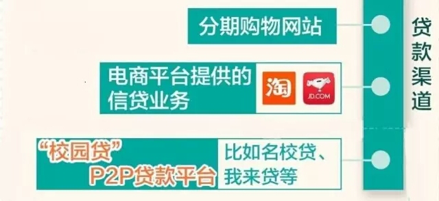 如何规避校园贷风险,警惕校园贷陷阱