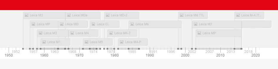 徕卡leicam胶片相机,leica胶片相机