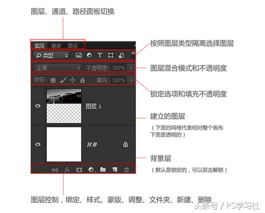 ps图层蒙版详细教程,ps里的蒙版和图层的功能