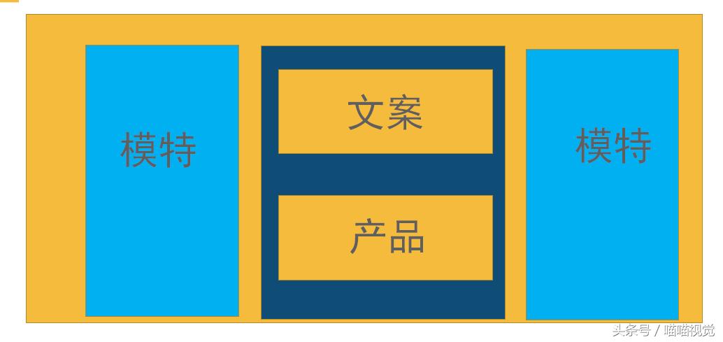 新手如何制作淘宝海报,淘宝店铺海报排版技巧