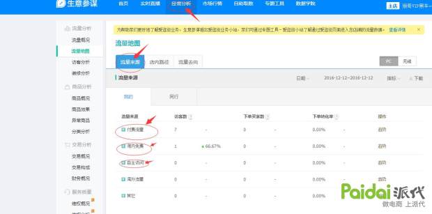 app店铺流量,深度解析店铺的流量