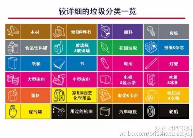 为啥英国能够垃圾分类,英国垃圾分类什么时候开始的