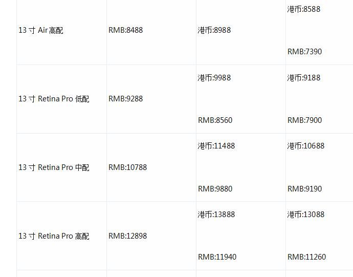 港版mac质量,如何购买港版官翻mac