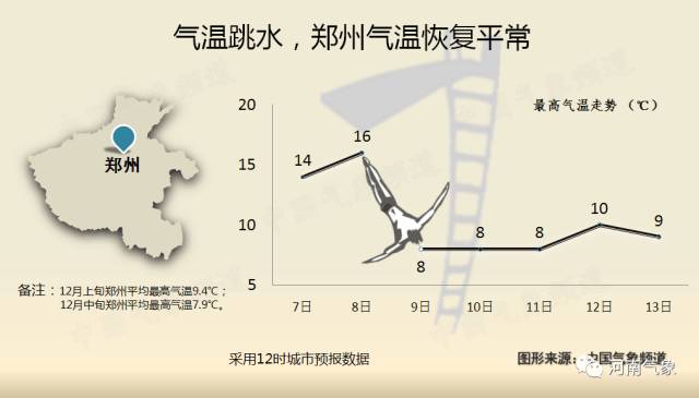 气象小贴士雨雪袭来天气降温 (天气预报本周气温偏高有较大雨雪)