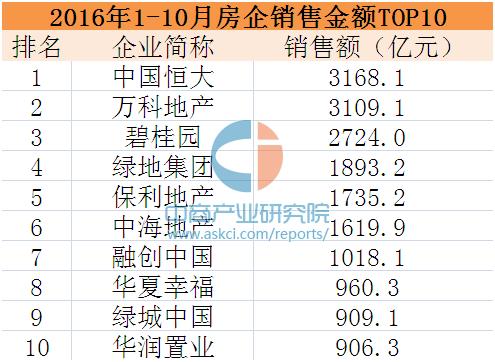 2017年至2019年房价涨幅排名,2016年塘沽月荣轩房价走势
