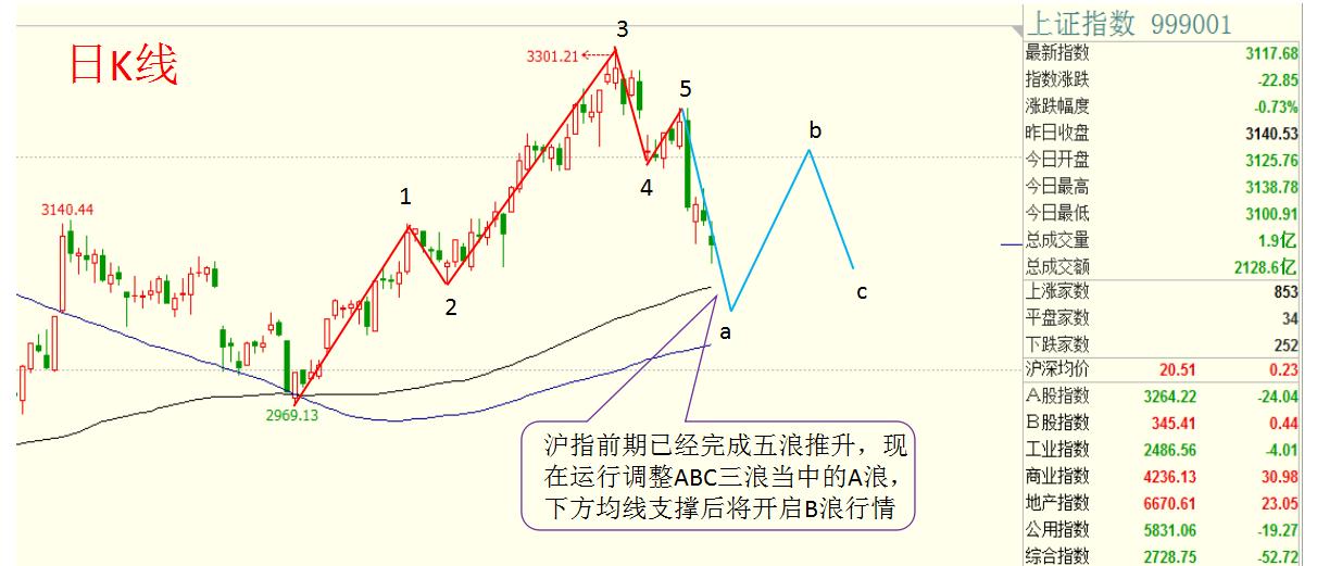 狮王股票,大盘强势回补缺口股票