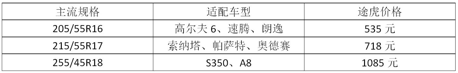 马牌轮胎哪个系列舒适效果最好,邓禄普和马牌轮胎哪个静音舒适