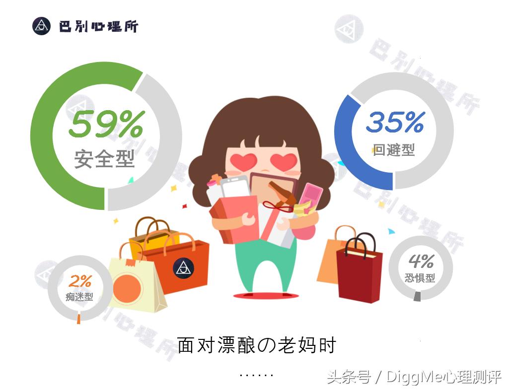 大数据告诉你，亲密关系中还存在安全感吗？