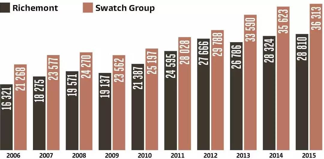 瑞士钟表巨头,瑞士4大钟表