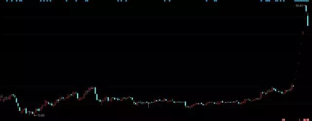 盘点2011十大妖股,2016年十大牛股妖股