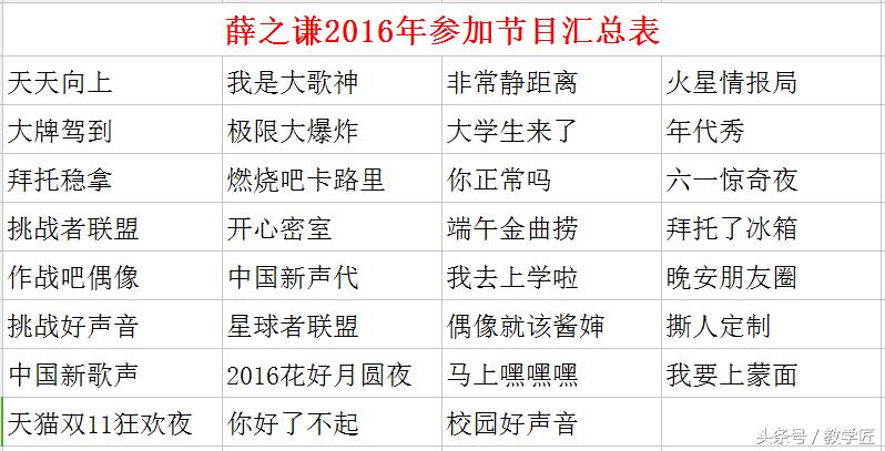 大张伟和薛之谦什么时候认识的,大张伟和薛之谦是同一个人