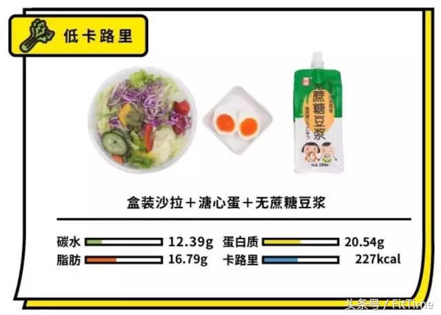 合适便利店做的早餐,合适便利店的早餐