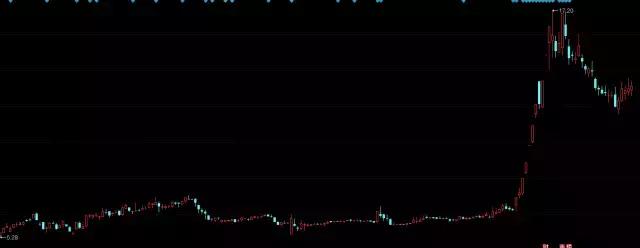 盘点2011十大妖股,2016年十大牛股妖股