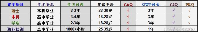 peq合适什么人移民,peq魁北克移民项目