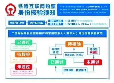 网络知识小技巧,网络购票流程便捷