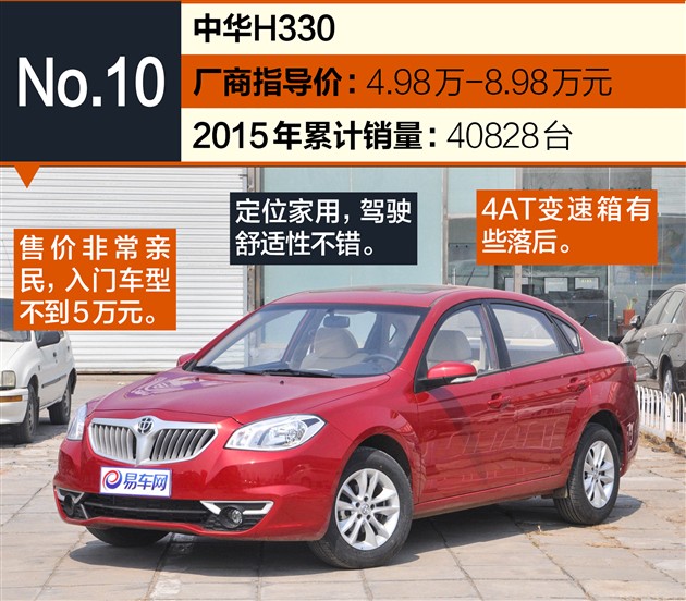 2015热销车型,2015畅销车型排行