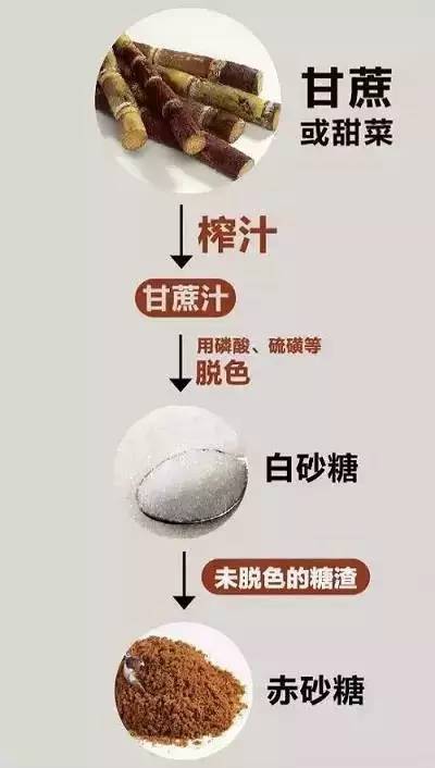 给她喝着赤砂糖泡水，还要她做着“红糖补血”的梦？