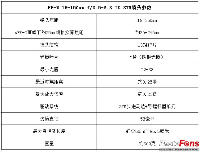 无反大变焦18-150mmf/3.5-6.3镜头评测
