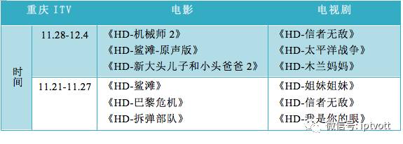 iptv测试总结,iptv收视排行榜