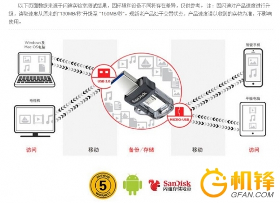 闪迪128gu盘评测至尊高速,闪迪至尊高速u盘写入速度