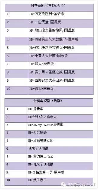 流媒体行业发展方向,流媒体行业报告