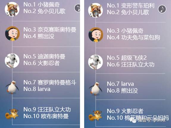 iptv测试总结,iptv收视排行榜