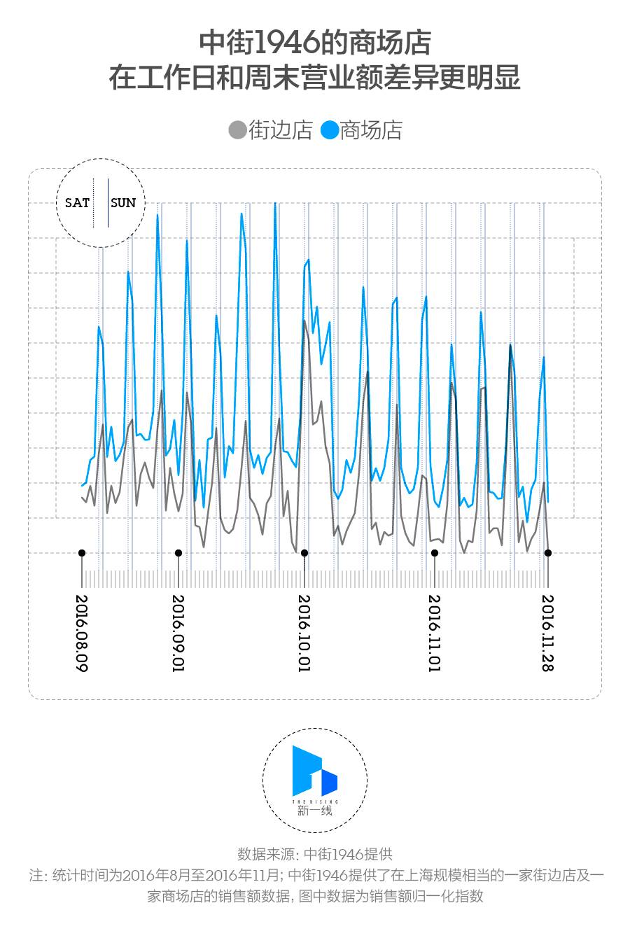 冬天合适经营冰淇淋店吗,冰淇淋店冬天卖什么