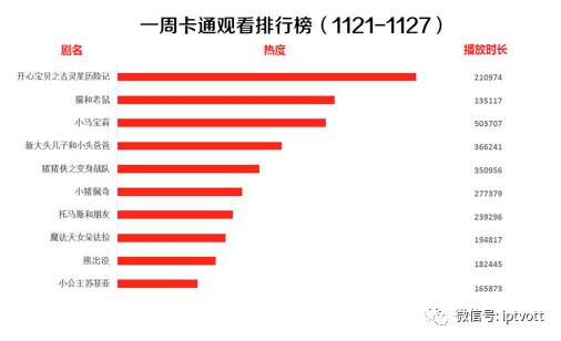 iptv测试总结,iptv收视排行榜