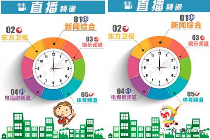 iptv测试总结,iptv收视排行榜