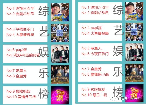 iptv测试总结,iptv收视排行榜