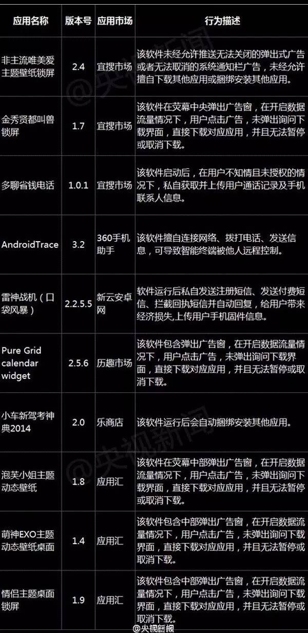 好消息！手机上“被安装”的那些软件，你能够跟它们说拜拜了！