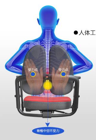 高性价比腰部支撑好的椅子,实用性超强的椅子