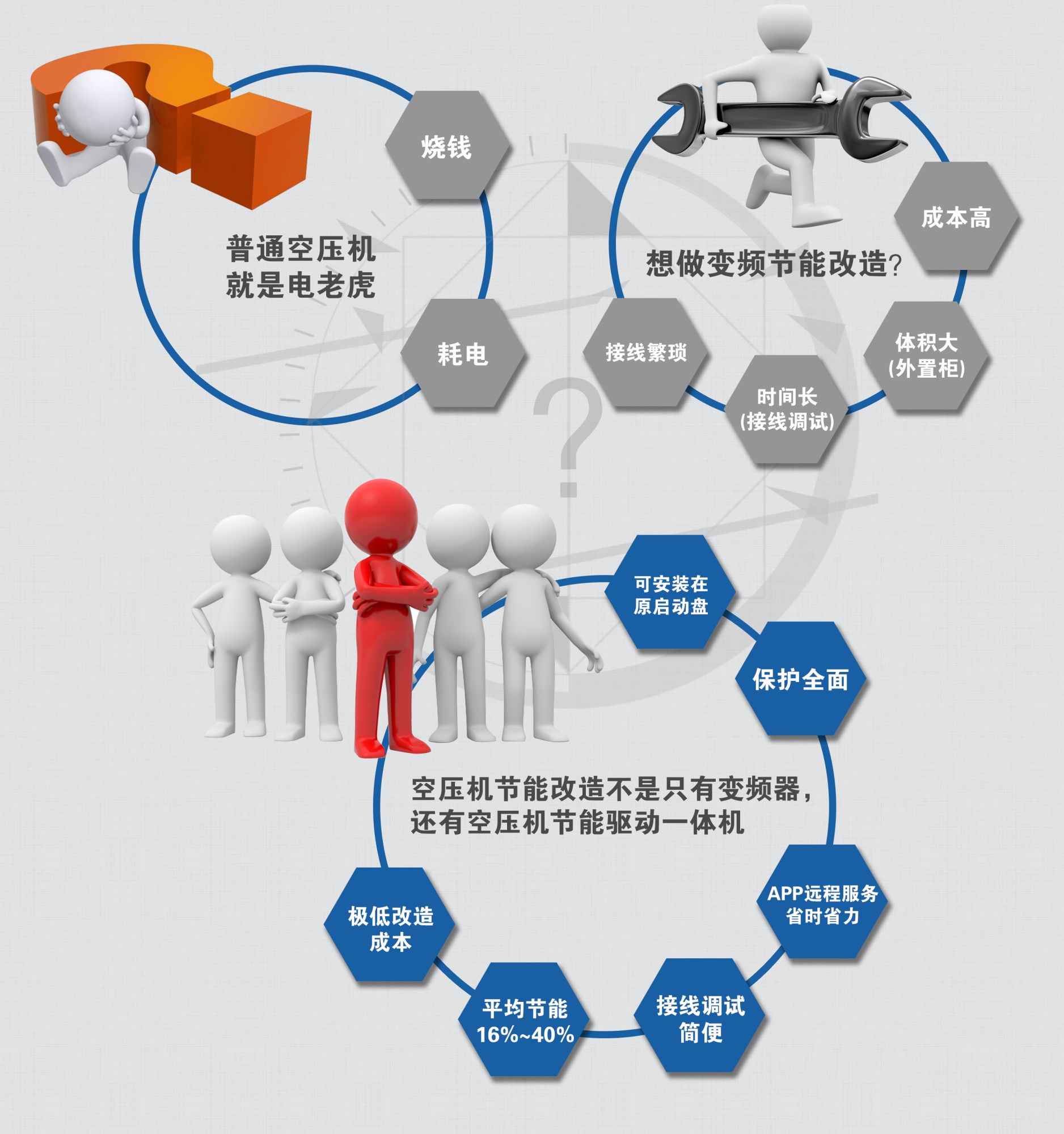 空压机专业理论知识,空压机操作基础知识