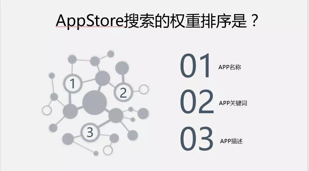 哪个O更有未来——SEO、SEM、ASO