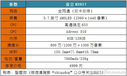 金立m2017现在是多少价格,金立m2017最高价格多少