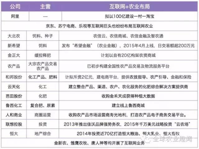 互联网农资电商发展现状,重磅互联网农业6大政策10个新玩法