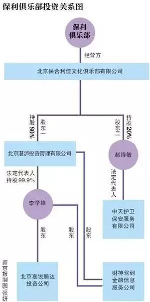 起底保利俱乐部，富二代赛车手成要害词；百度网盘月底前务必升级