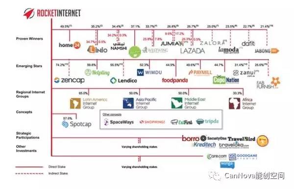 这个“*子骗**”公司，抄袭告捷模式，年赚40亿美元
