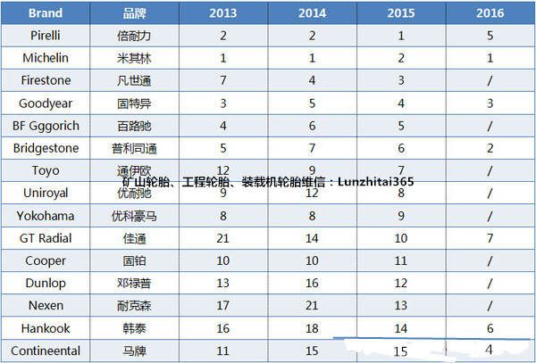 轮胎质量排名十大最耐用轮胎,国产十大轮胎测评东风轮胎