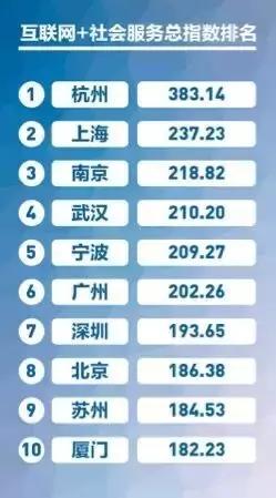 起底保利俱乐部，富二代赛车手成要害词；百度网盘月底前务必升级